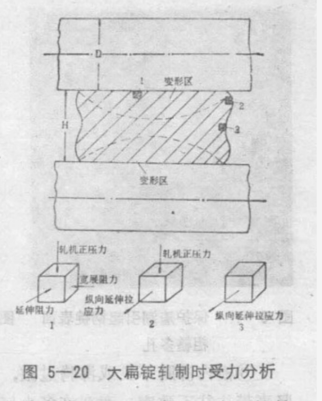 受力圖