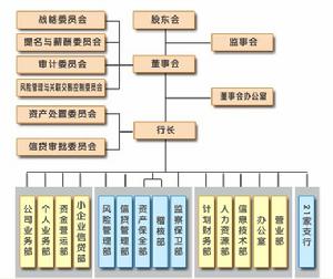 組織機構圖