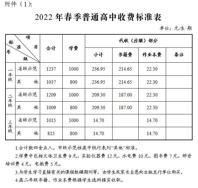 長沙市2022年春季中國小收費標準