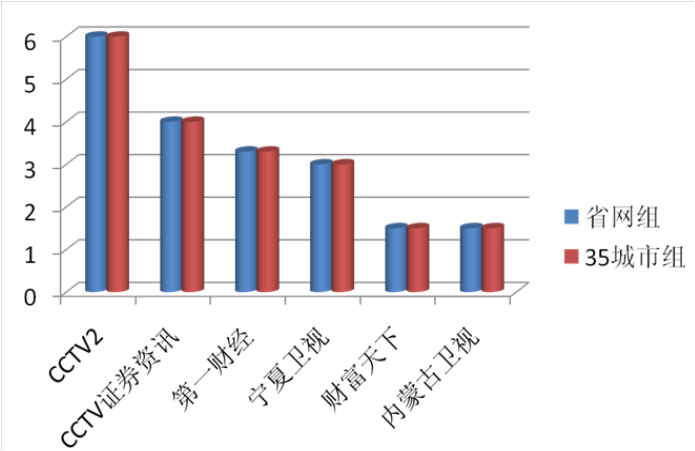 領軍人物欄目