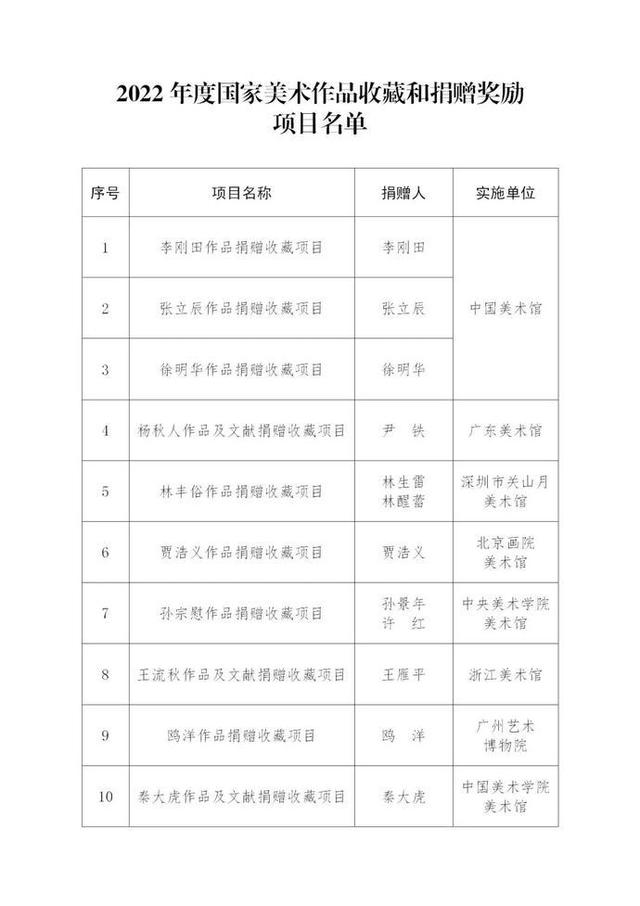 2022年度國家美術作品收藏和捐贈獎勵項目