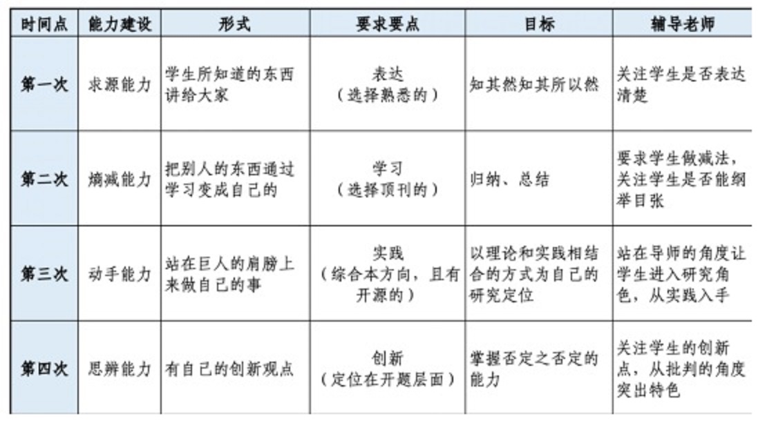 方班研討廳