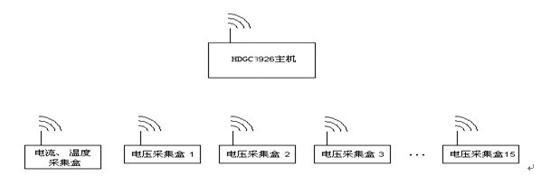 中試高測 智慧型蓄電池巡檢儀