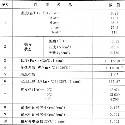 SF6的物理性能