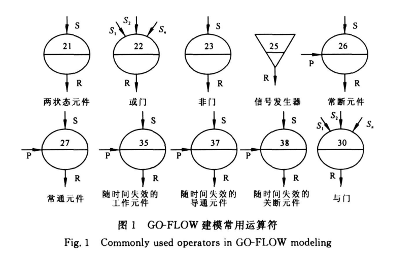 堆芯事故冷卻系統