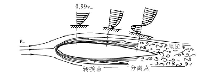 翼面阻力