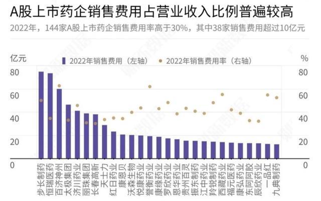 2023年醫藥反腐風暴