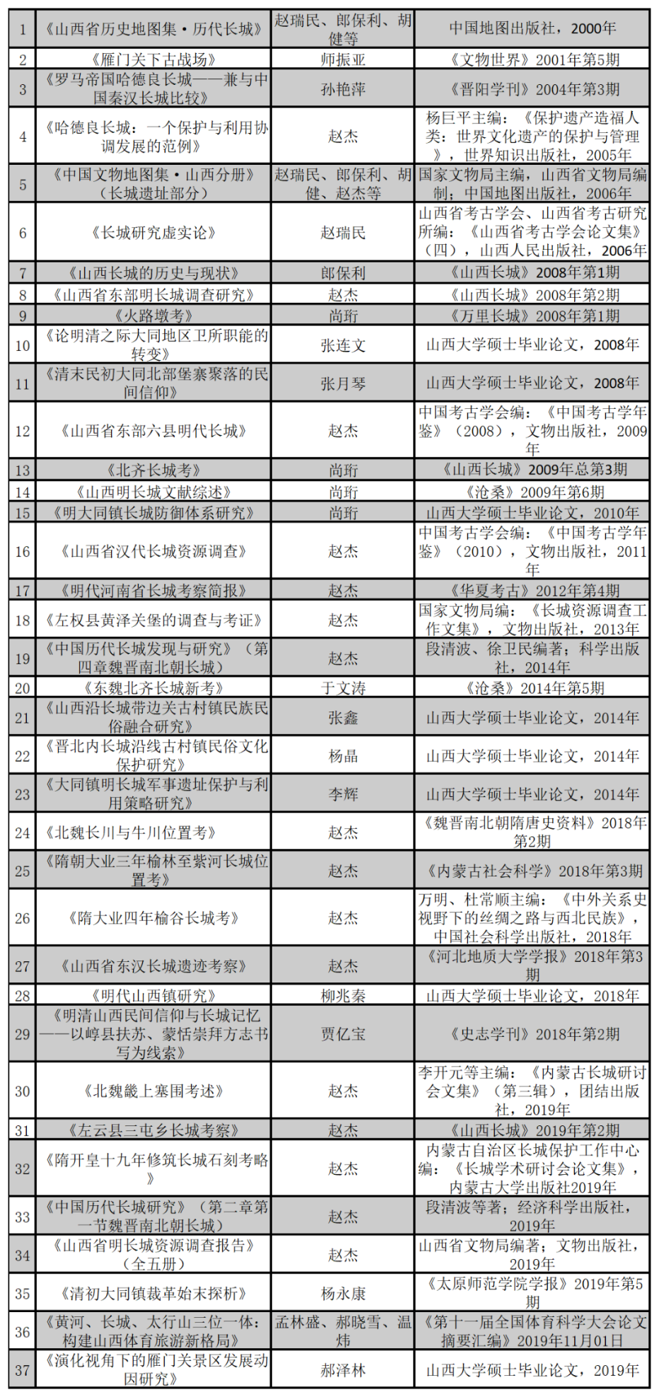 山西長城文化生態研究院