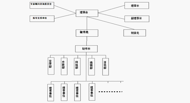 中國（濟南）高校聯盟