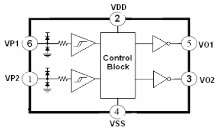 FP5502