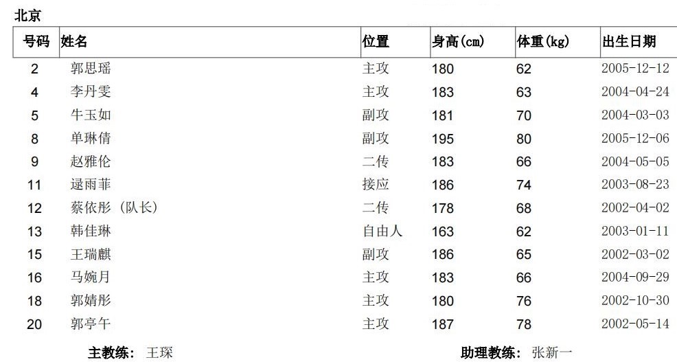 2021年全運會女排19歲以下組決賽