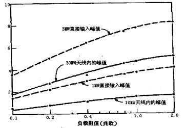 微波標籤