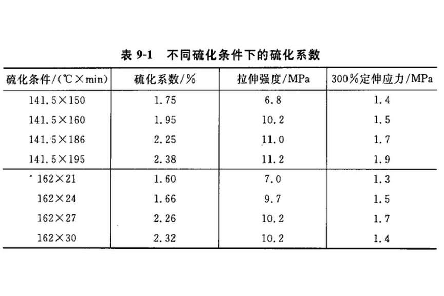 硫化係數