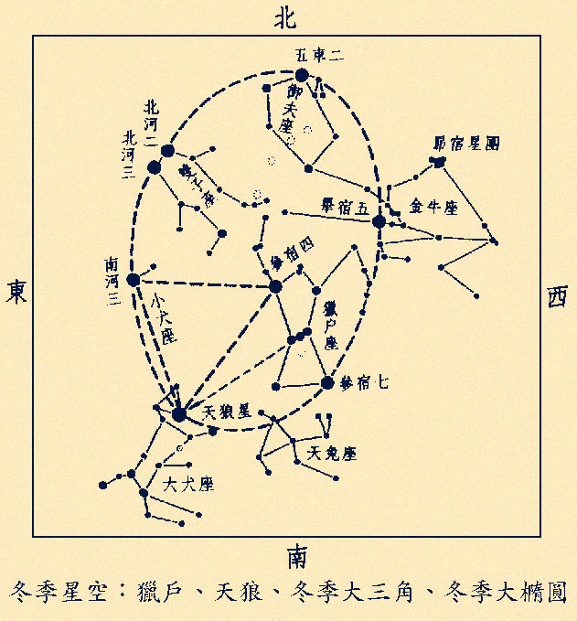 四季認星歌