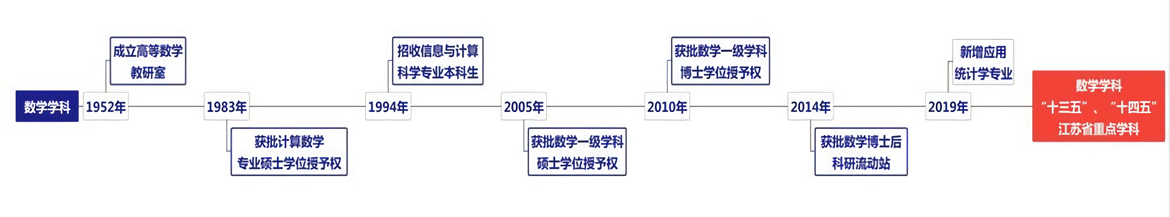 南京航空航天大學數學學院