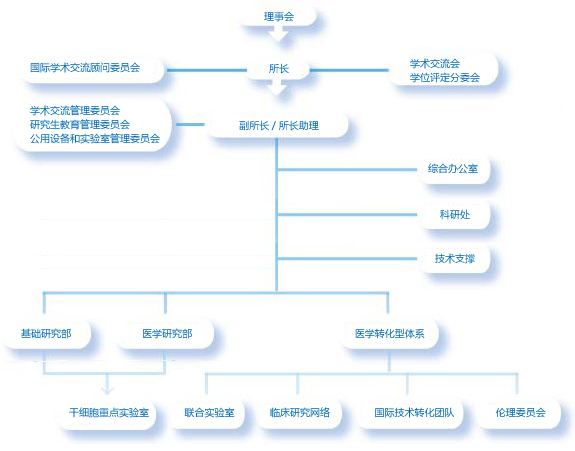 健康科學研究所