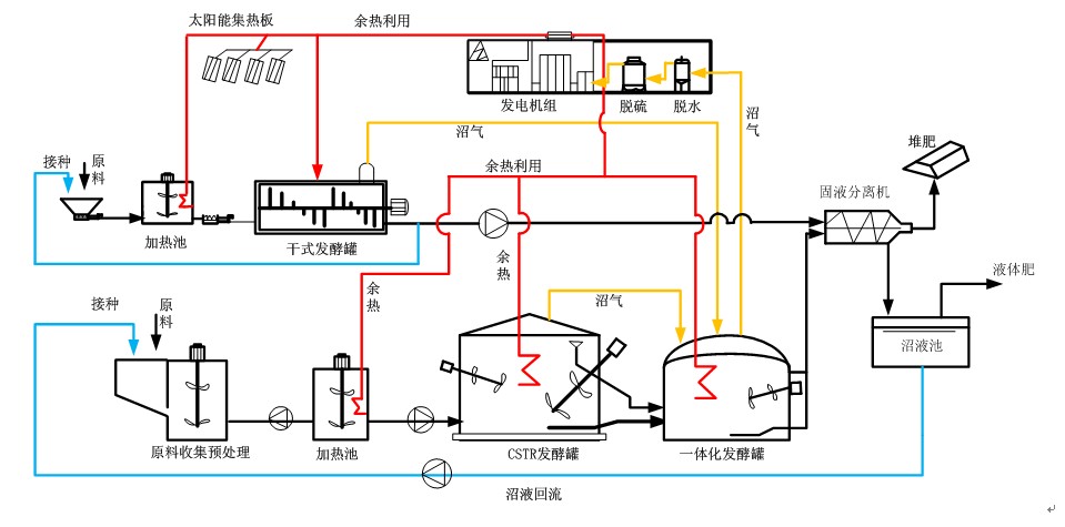 厭氧發酵