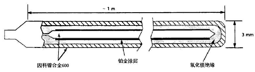 自給能中子探測器