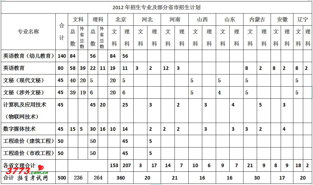 北京科技大學延慶分校