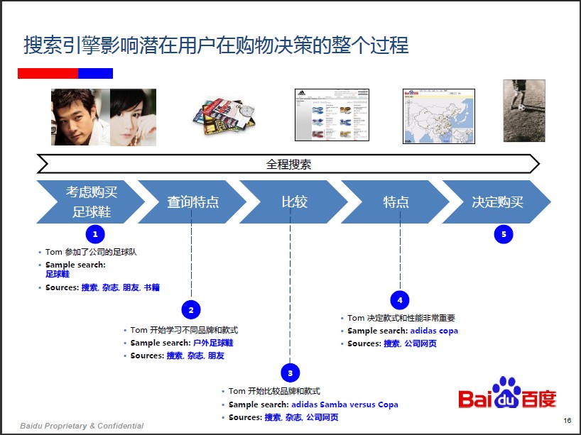 百度培訓認證