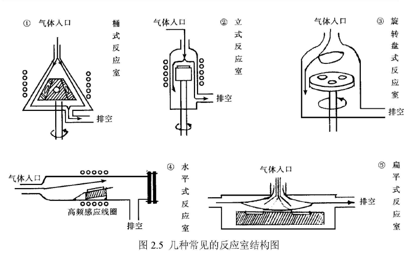 反應室