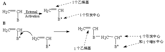 SCVP機理