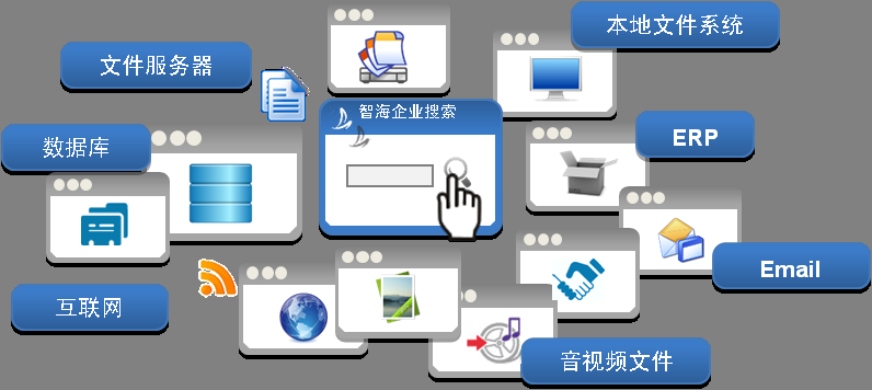 北京智海創訊信息技術有限公司