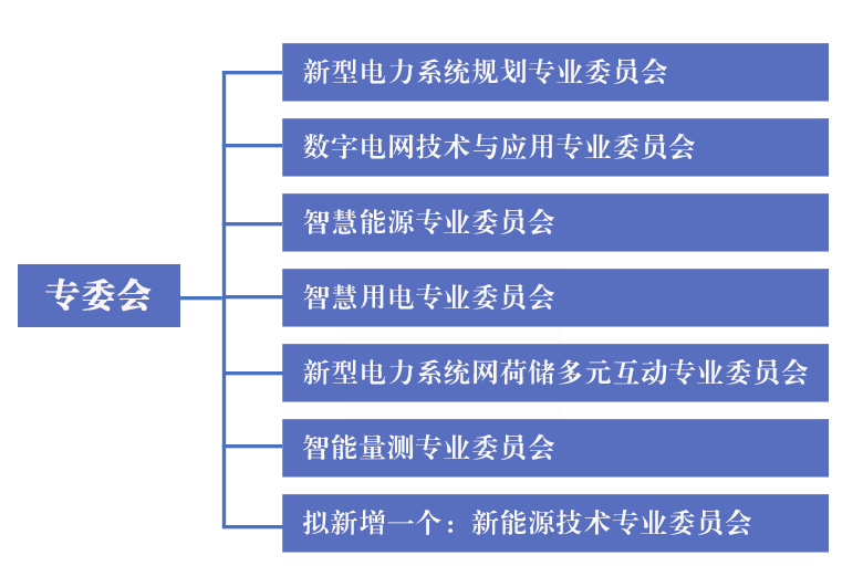 博鰲新型電力系統協會