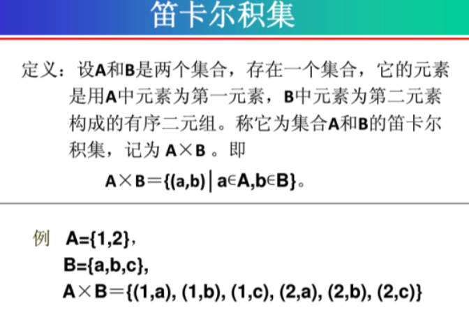 笛卡爾乘積