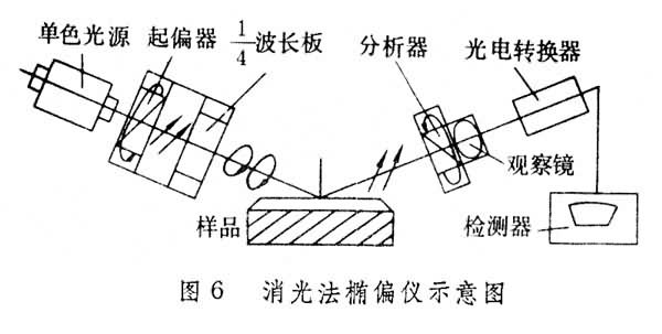 薄層厚度測量技術