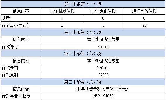 武漢市新洲區2021年政府信息公開工作年度報告