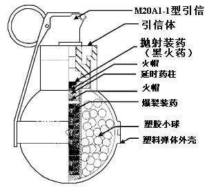 手榴彈結構示意圖