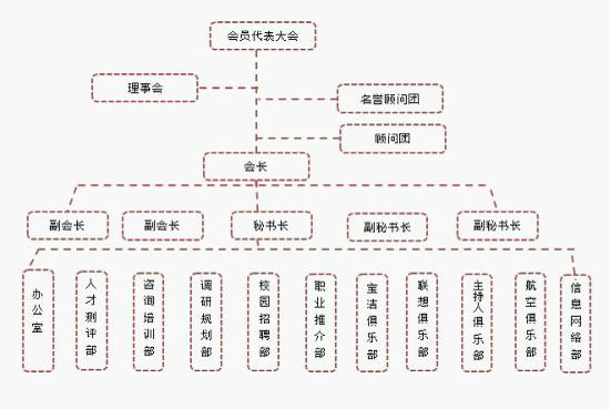 中山大學學生職業生涯發展協會