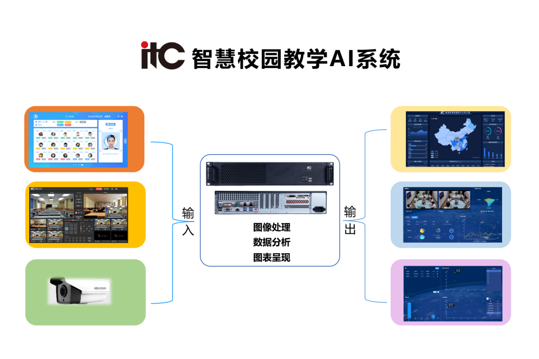 智慧校園教學AI系統