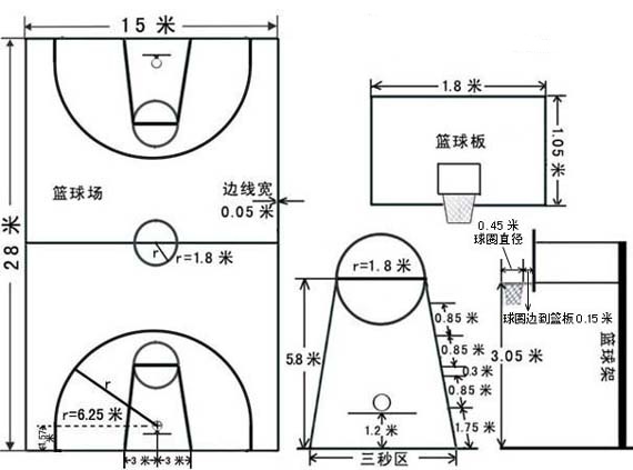 罰球線