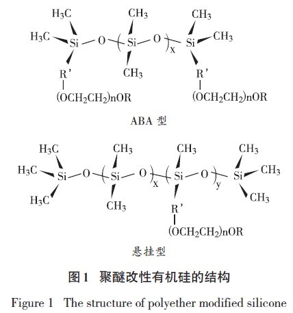 聚醚改性有機矽消泡劑化學結構