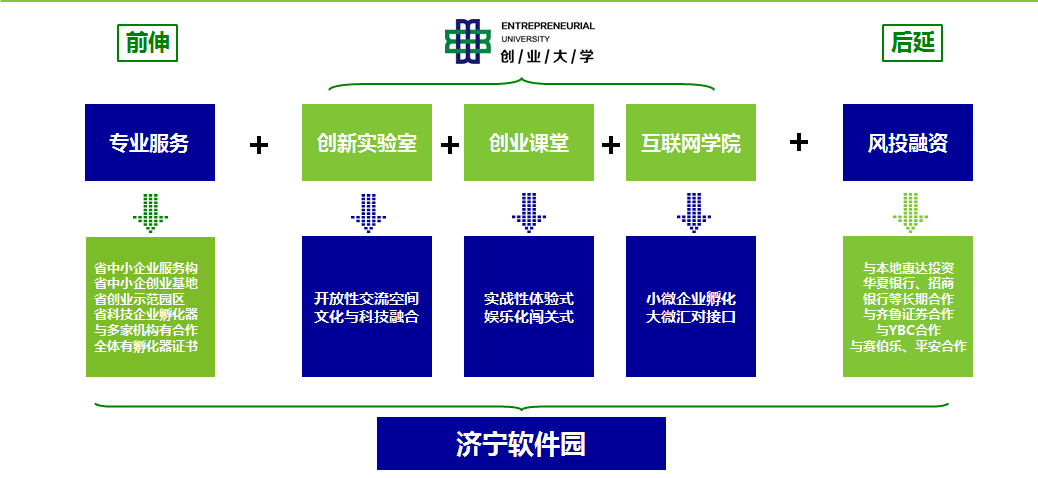 濟寧創業大學