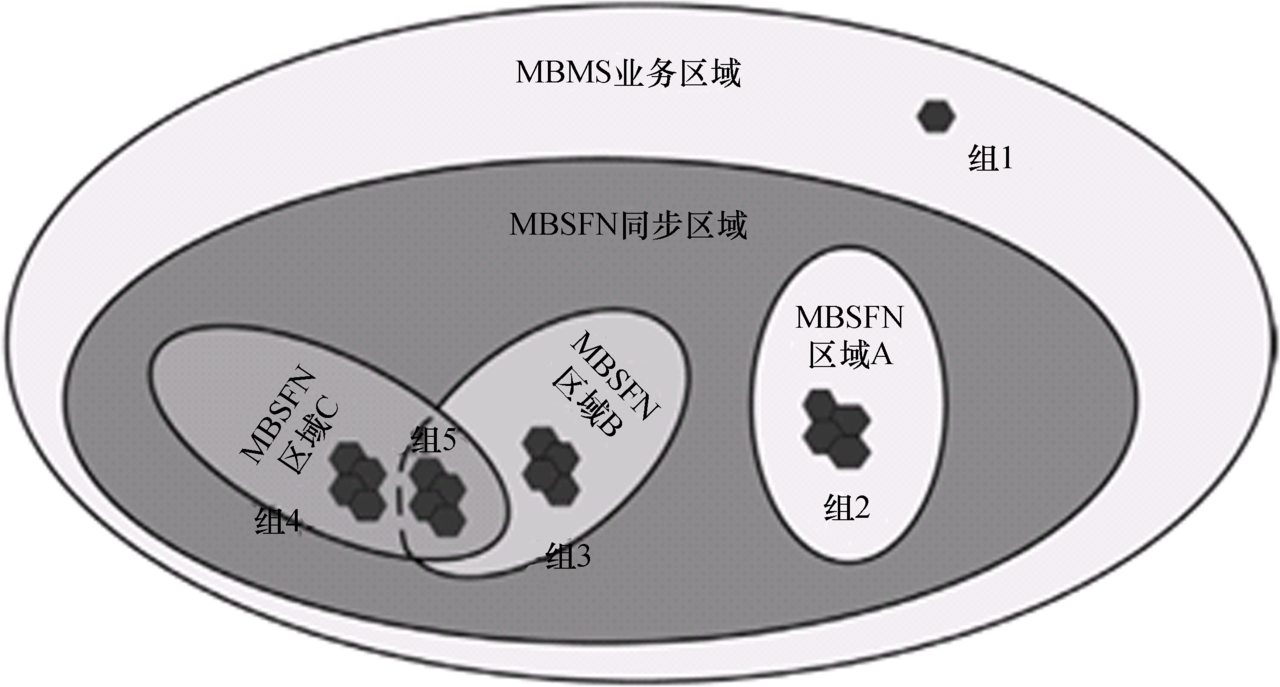 E-MBMS傳輸區域