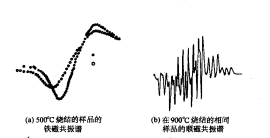 ZnO基稀磁性半導體