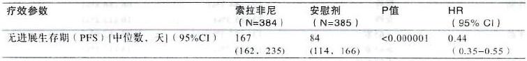 甲苯磺酸索拉非尼片