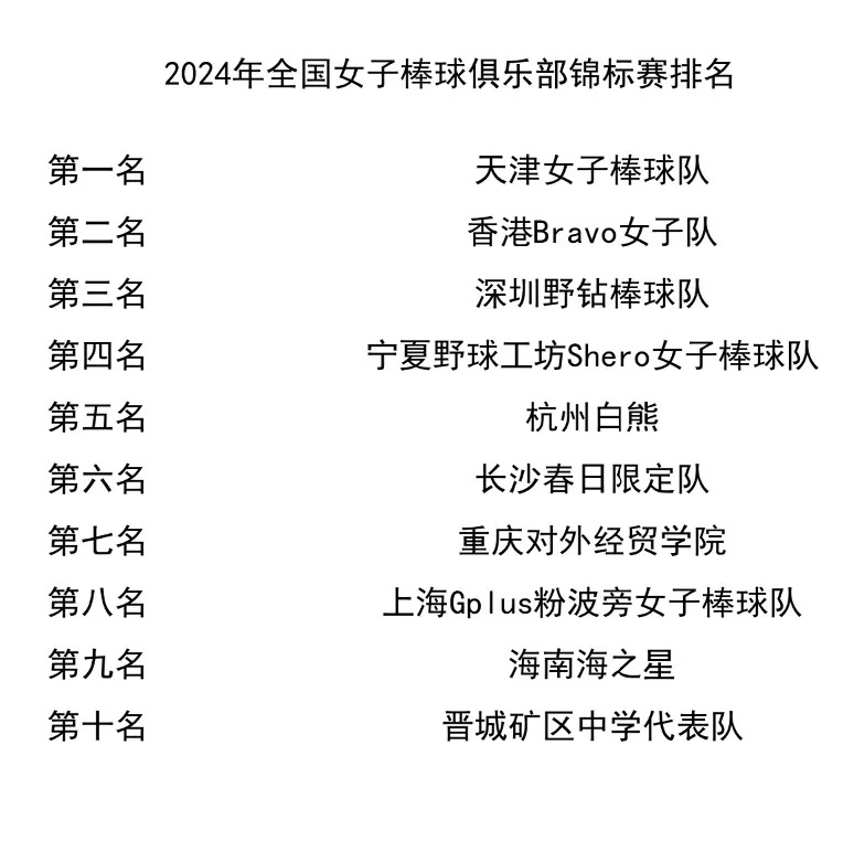 2024年第三屆全國女子棒球俱樂部錦標賽