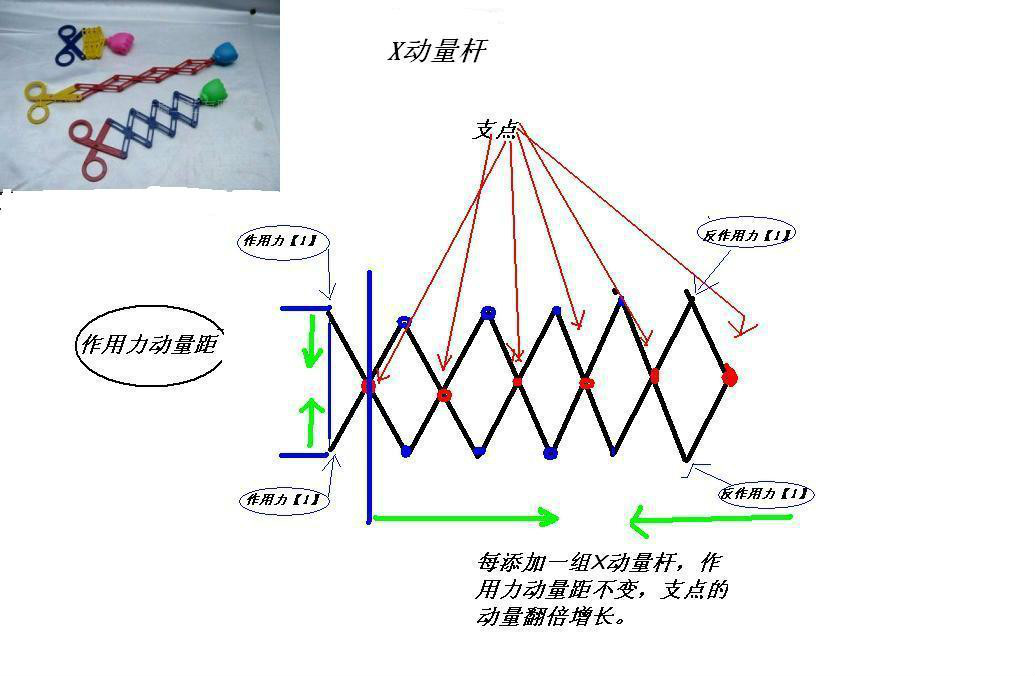 槓桿(簡單機械)