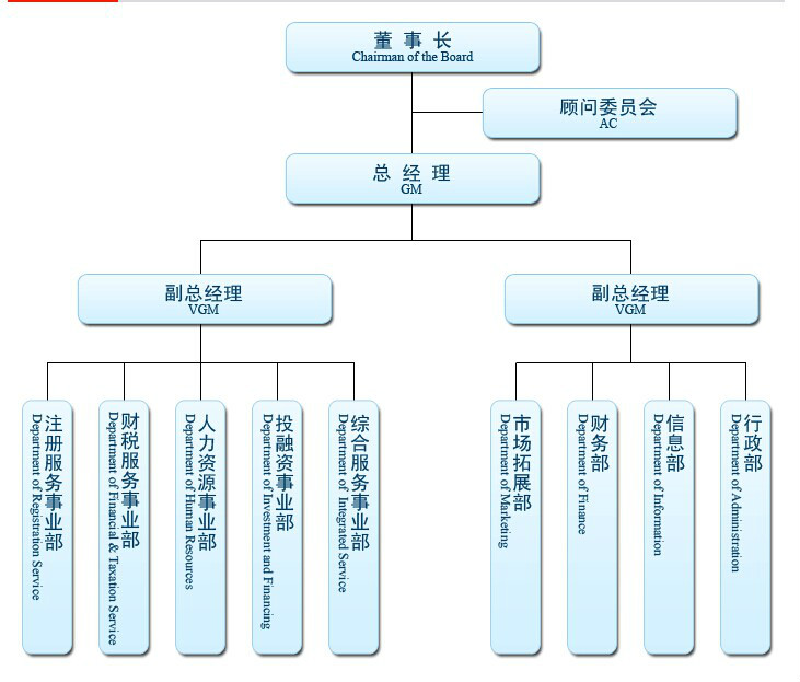 上海福商商務服務有限公司