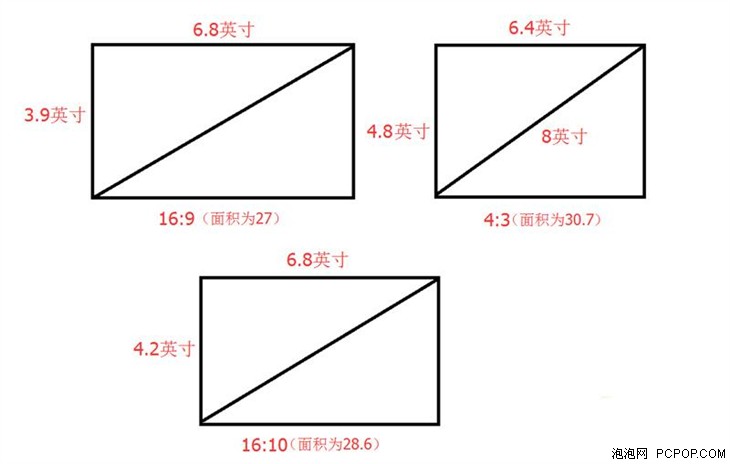 螢幕比例(縱橫比)