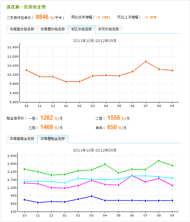 20120920價格數據