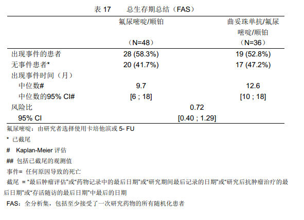 赫賽汀