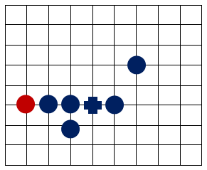 五子棋(兩人對弈的策略型棋類遊戲)