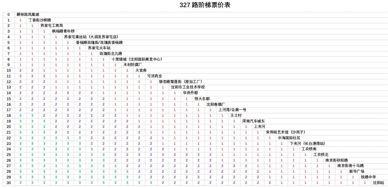 327路階梯票價表