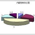 資產核銷審計