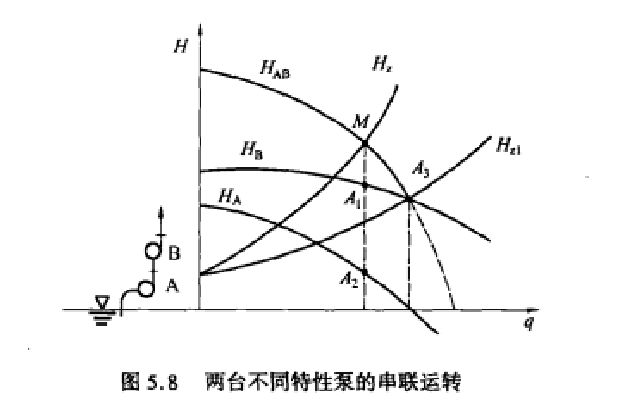 並聯運轉